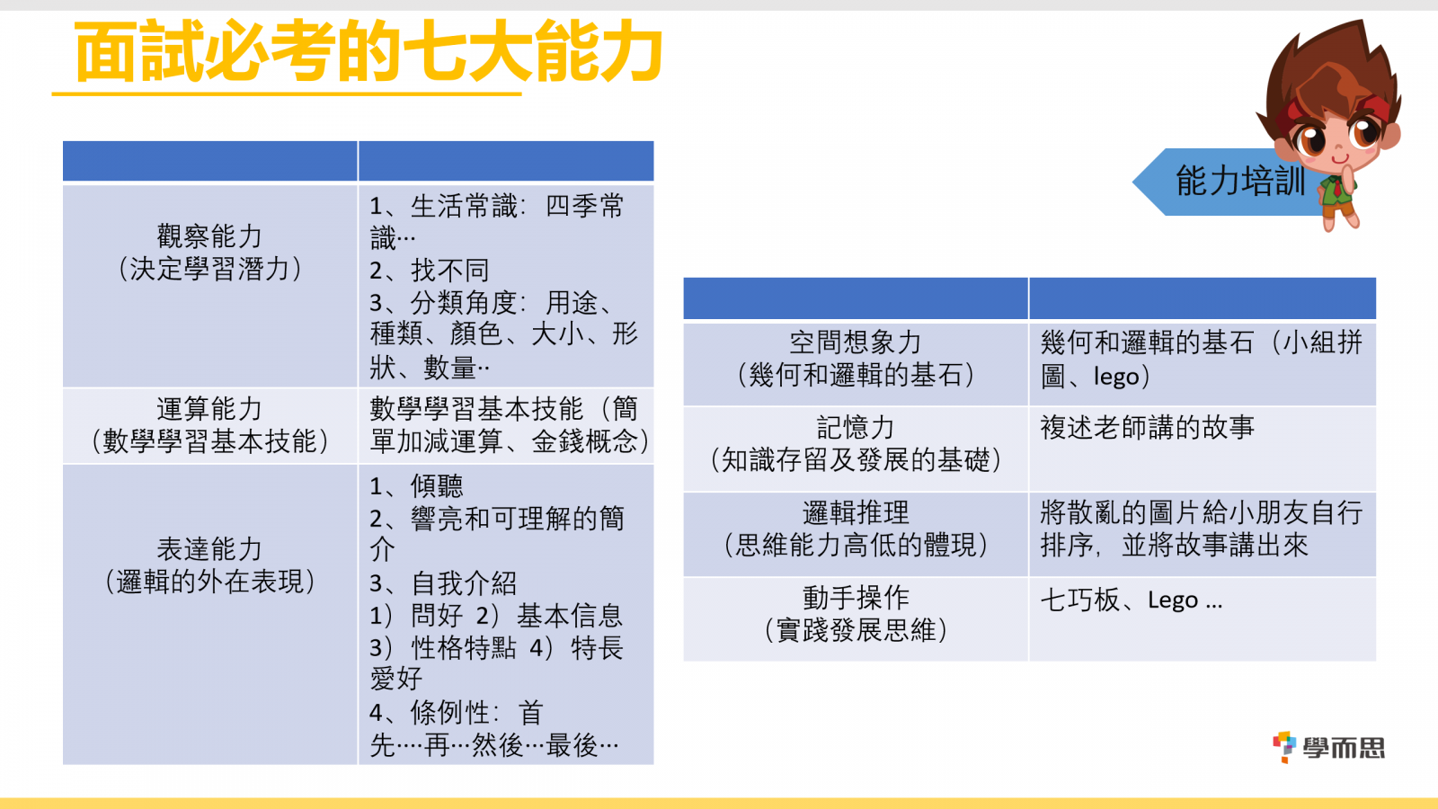 幼兒教育老師為你拆解升小模擬面試技巧及雷點 學而思香港